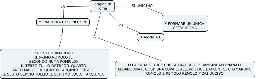 Soprannome Di Tarquinio Settimo Re Di Roma